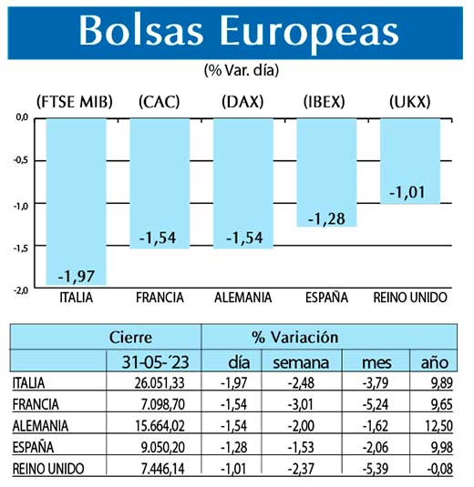 Bolsas Europeas