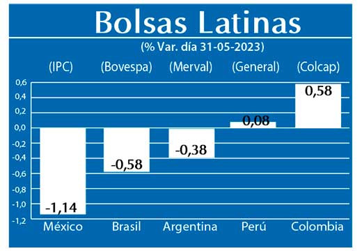 Bolsas Latinas