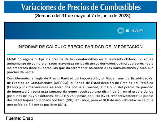 Gasolinas de 93 y 97 octanos 