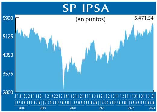 SP IPSA