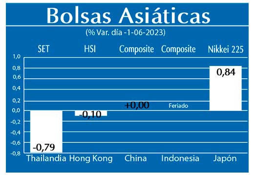 Bolsas Asiaticas