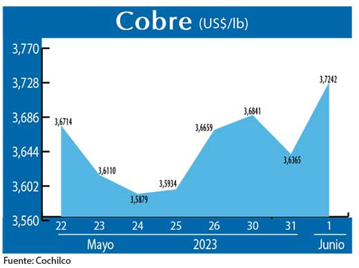 COBRE
