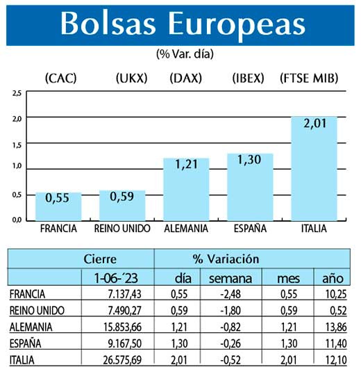Bolsas Europeas