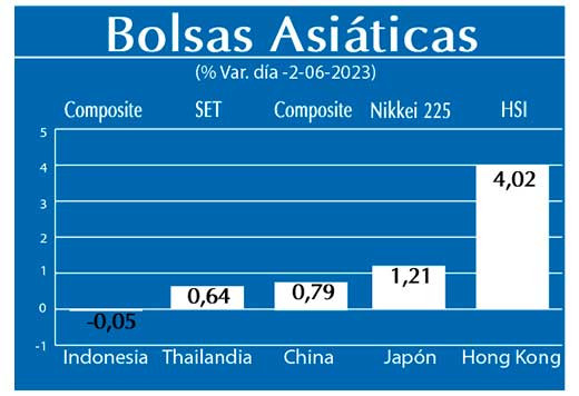 Bolsas Asiaticas