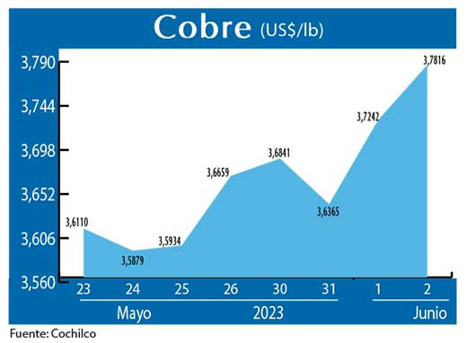 COBRE