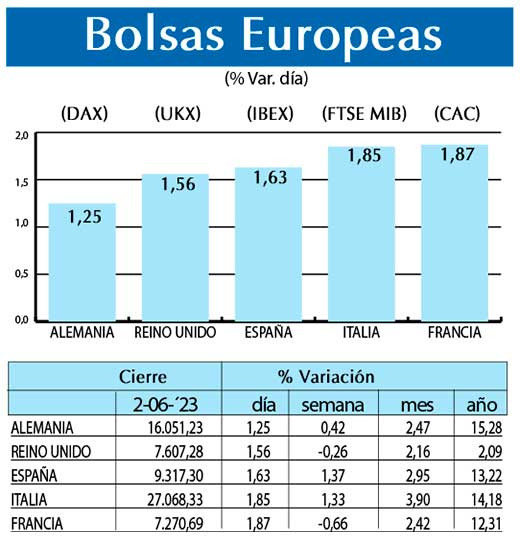 Bolsas Europeas
