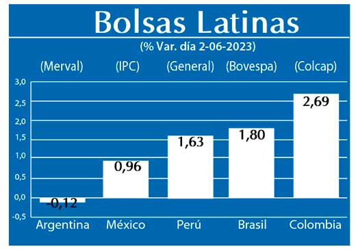 Bolsas Latinas