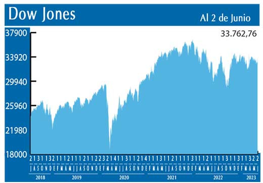 Dow Jones