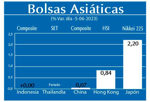 Bolsas Asiaticas