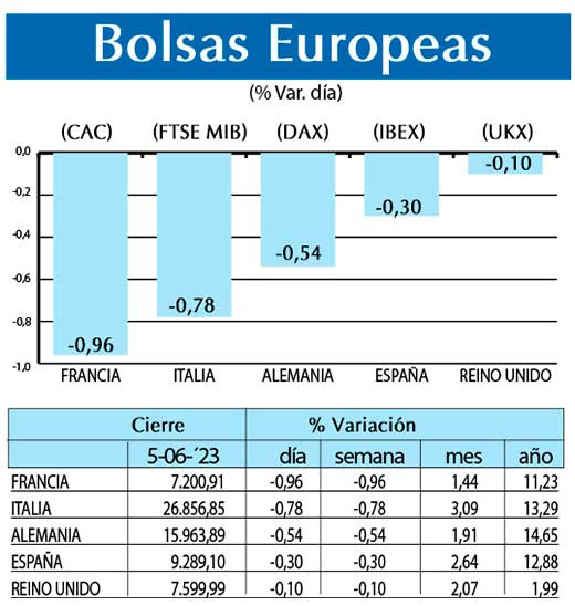 Bolsas Europeas