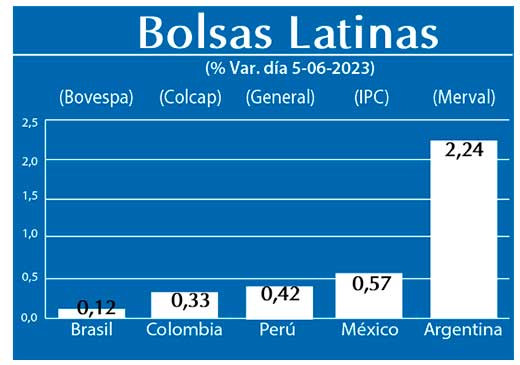 Bolsas Latinas