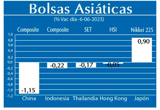 Bolsas Asiaticas