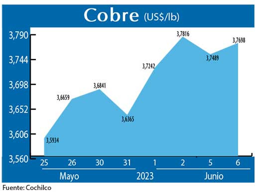 COBRE 6 06