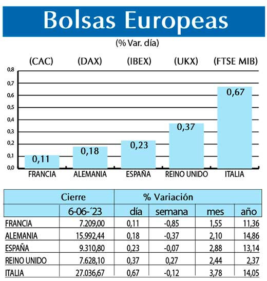 Bolsas Europeas