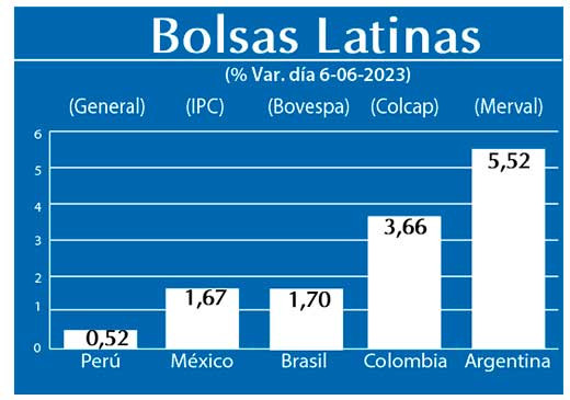 Bolsas Latinas