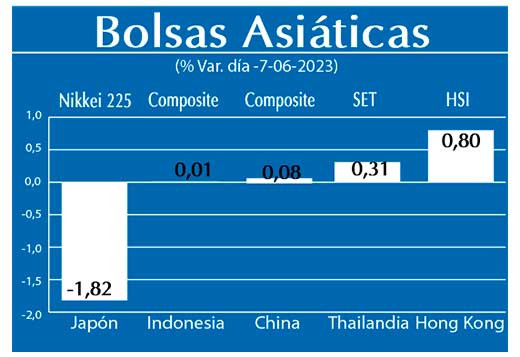 Bolsas Asiaticas