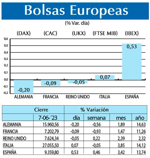 Bolsas Europeas