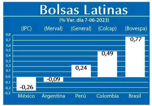 Bolsas Latinas