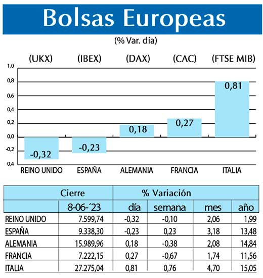 Bolsas Europeas