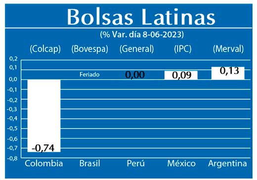 Bolsas Latinas