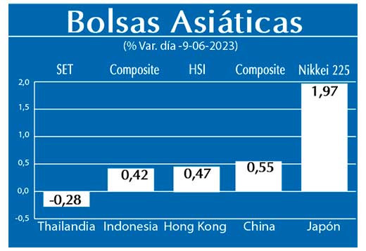 Bolsas Asiaticas