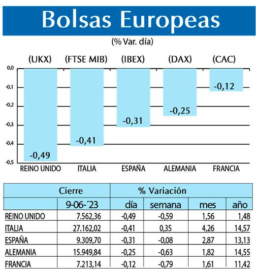 Bolsas Europeas