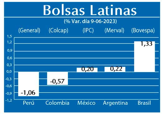 Bolsas Latinas