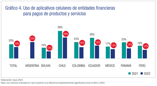 Grafico