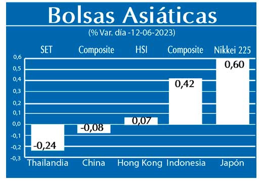 Bolsas Asiaticas