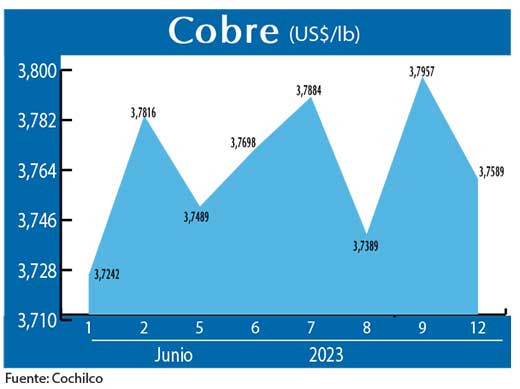 COBRE 12 06