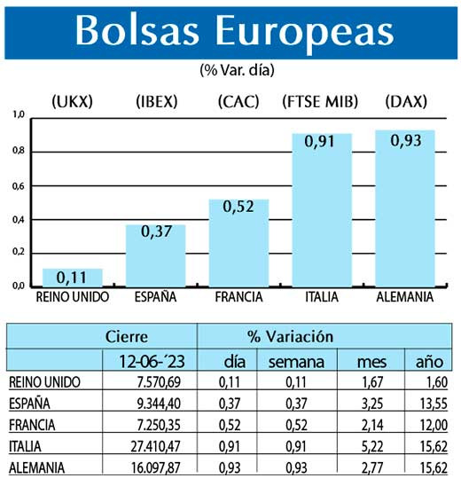 Bolsas Europeas