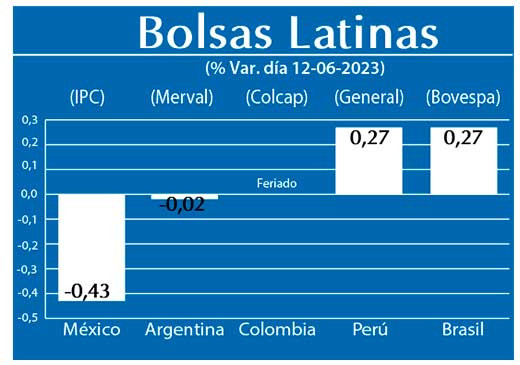 Bolsas Latinas