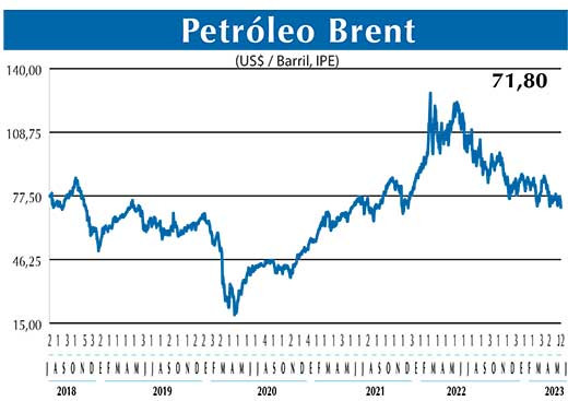 BRENT