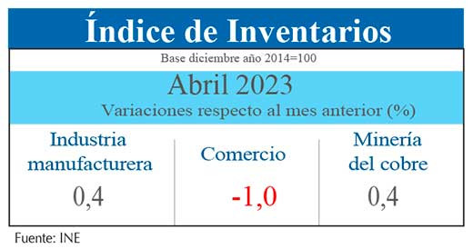 Inventarios ABR23 (1)