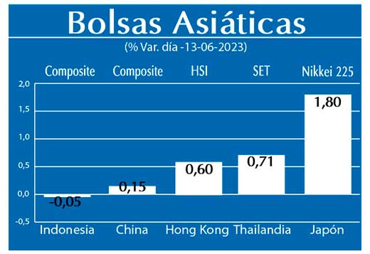 Bolsas Asiaticas