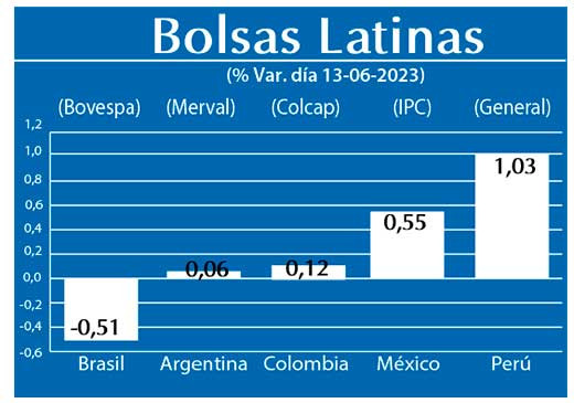 Bolsas Latinas