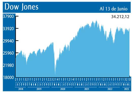 Dow Jones