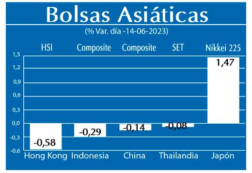 Bolsas Asiaticas