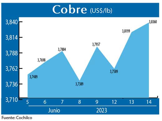 COBRE 14 06 (1)
