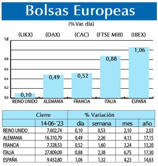 Bolsas Europeas