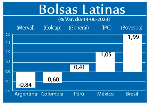 Bolsas Latinas