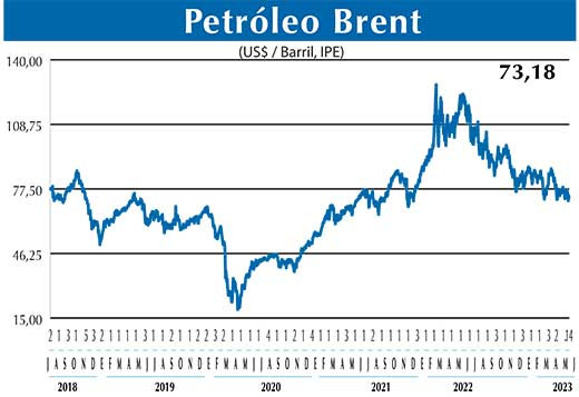 BRENT