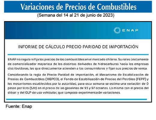 Gasolinas de 93 y 97 octanos 