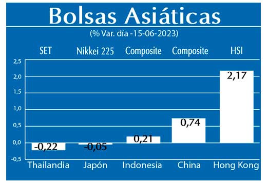 Bolsas Asiaticas