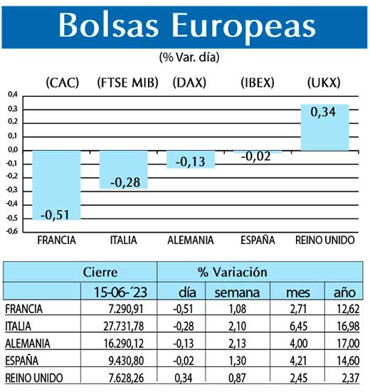 Bolsas Europeas