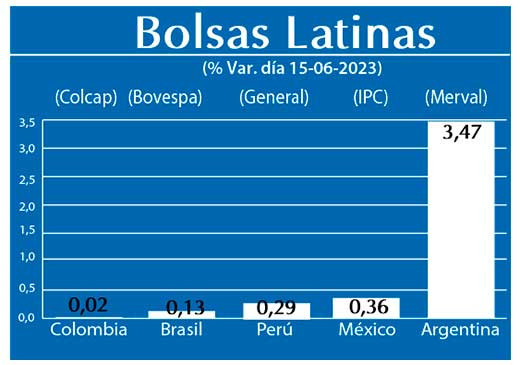 Bolsas Latinas