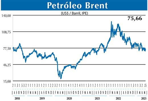 BRENT