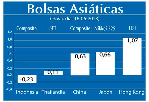 Bolsas Asiaticas