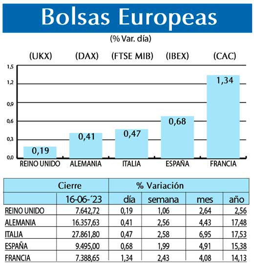 Bolsas Europeas