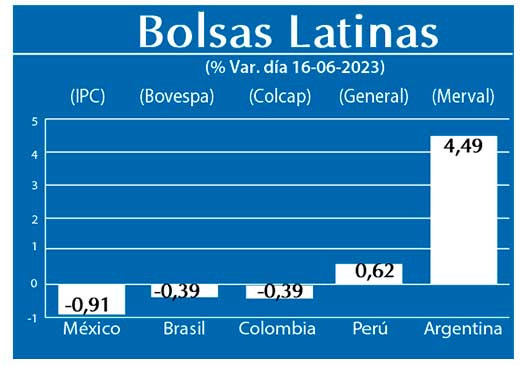 Bolsas Latinas